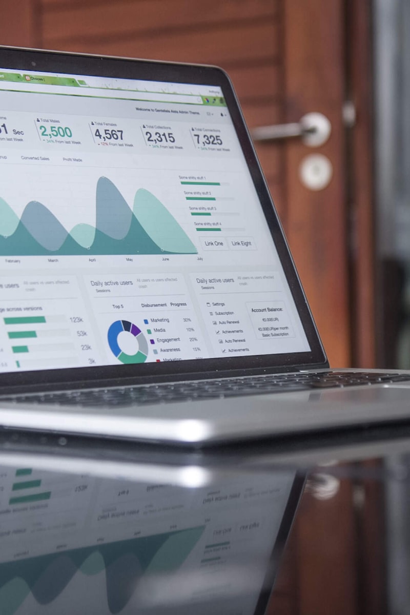 Analytics dashboard tracking PPC and inbound campaign performance